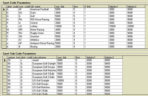 Sports code paramaters, modifying sports code liabilities